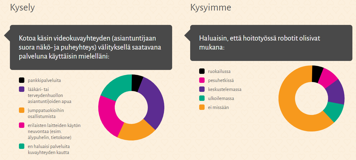 Verkkosivuille näyttävyyttä hienoilla kaavioilla ja symboleilla