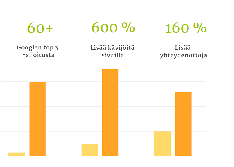 Tuholaistorjuntakeskukselle jatkuvaa kasvua digimarkkinoinnilla